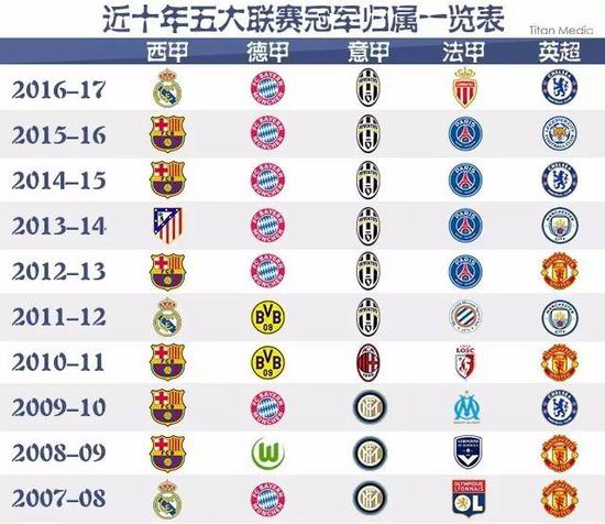 不仅为他的